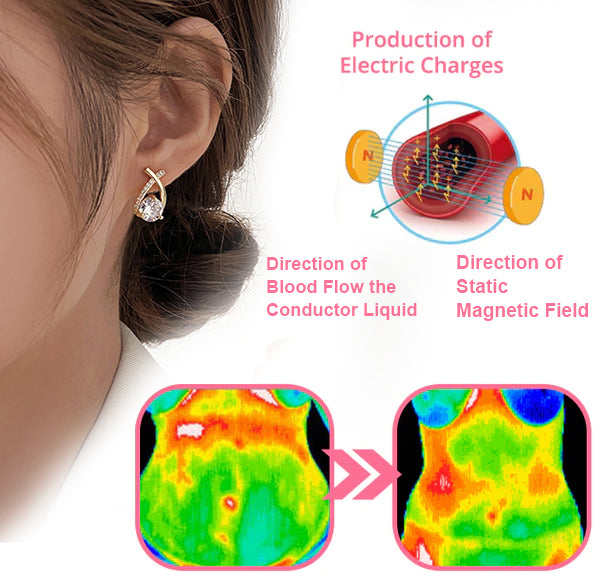 (🔥LAST DAY SALE-80% OFF) NESLEMY™ Lymphatic Germanium Earrings